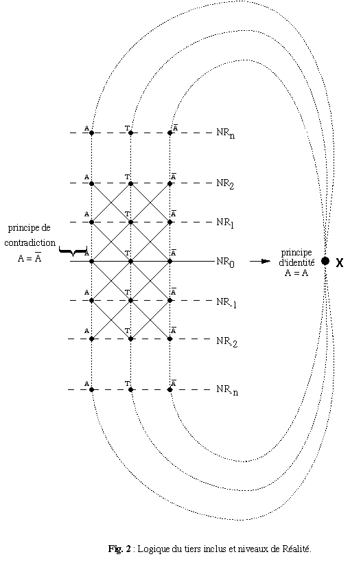 Fig.2