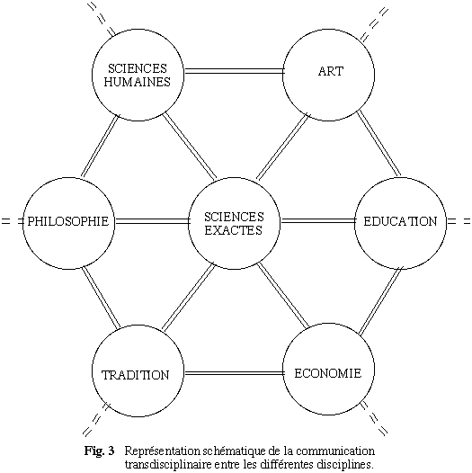 Fig.3